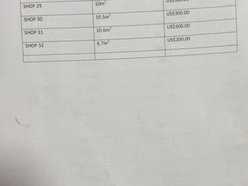 Shop & Retail Property