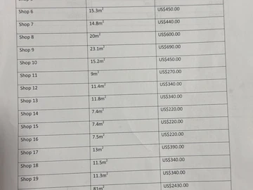 Shop & Retail Property